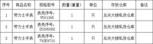 㲩(й)ٷվ