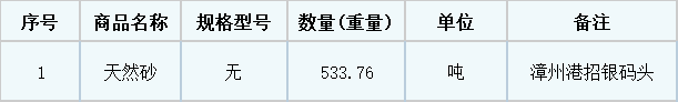 㲩(й)ٷվ
